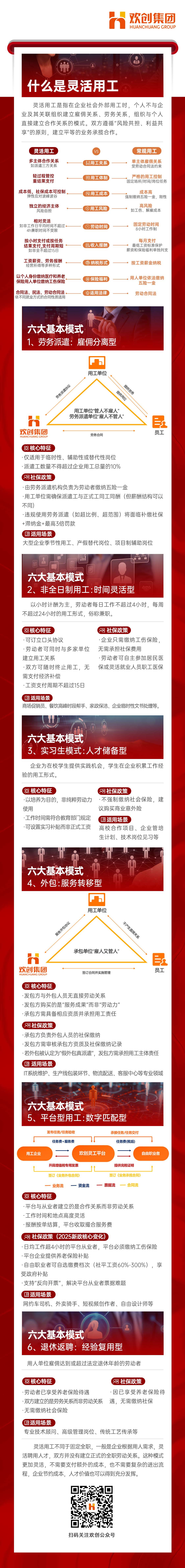 灵活用工模式长图(1).jpg